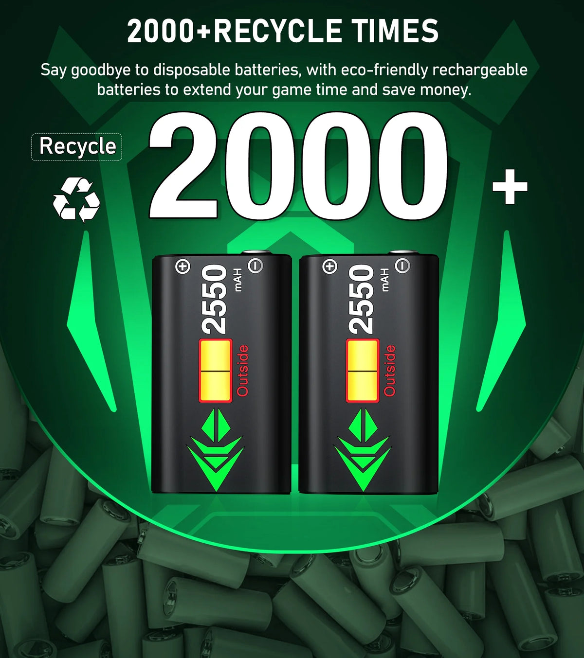 Controller Charger for Xbox, Charging Station with 2*2550Mah Controller Battery Packs for Xbox Series/One X/S/Elite